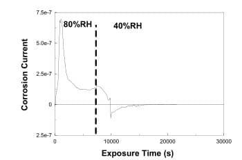 Corrosion-Current-new