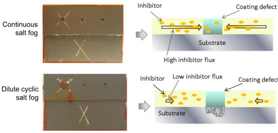 Effects-of-Corrosion-new