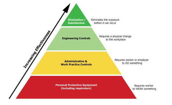 Hierachy-of-Control-new