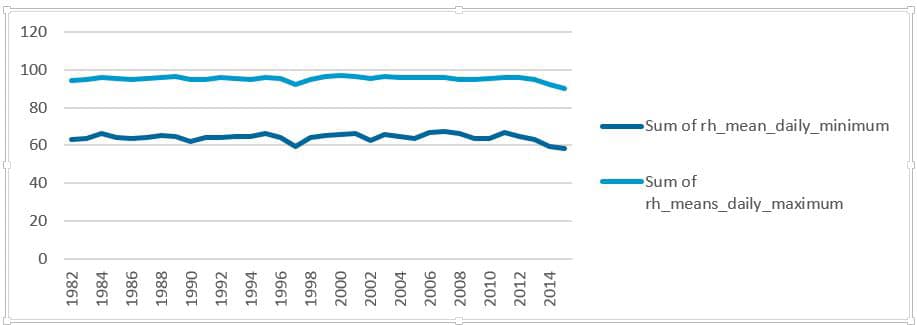 Changi-Humidity-Graph-new